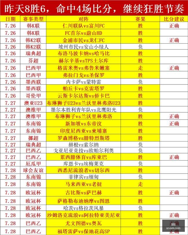 世界杯,足球赛事,国际足球,世界杯,足球赛事,国际足球,世界杯赛程,世界杯决赛,世界杯历史,足球明星,世界杯2023,世界杯直播,世界杯新闻