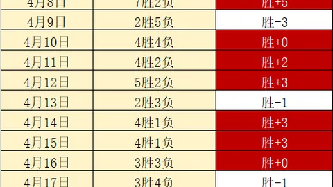 印度超近期比赛分析：胜局火力分析及历史趋势预测